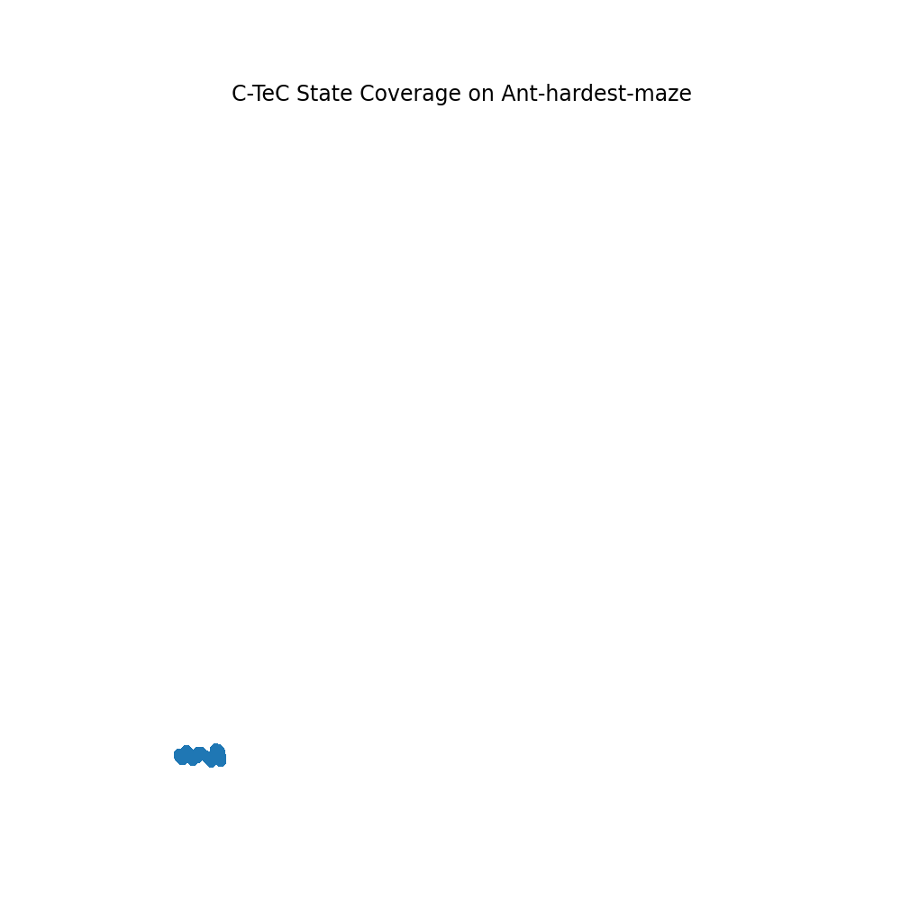 ctec_reward_visual